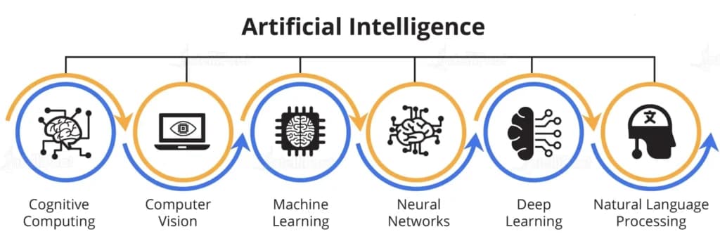 What is AI (Artificial Intelligence)?