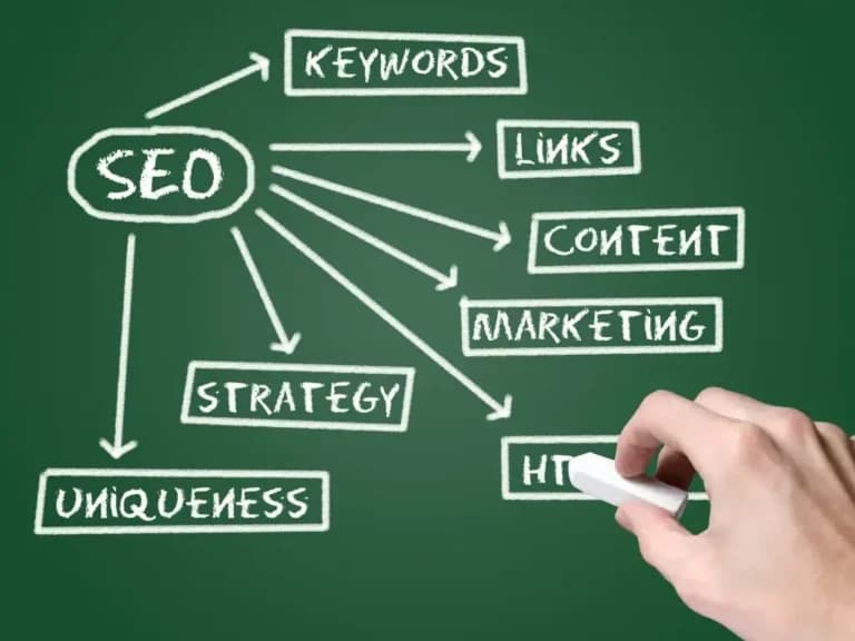 A Guide on How to Buy Backlinks for SEO Marketing