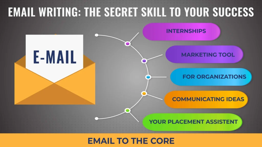 How to write a Professional and Successful Guest Post