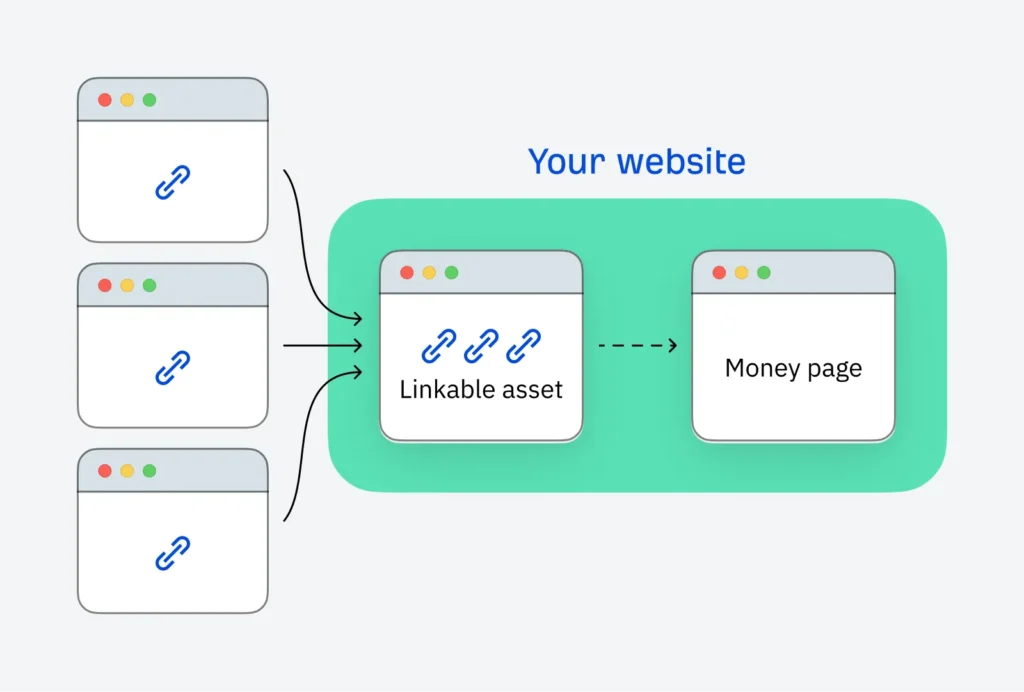 5 Tips to Grow your Site using White Hat Link Building Technique