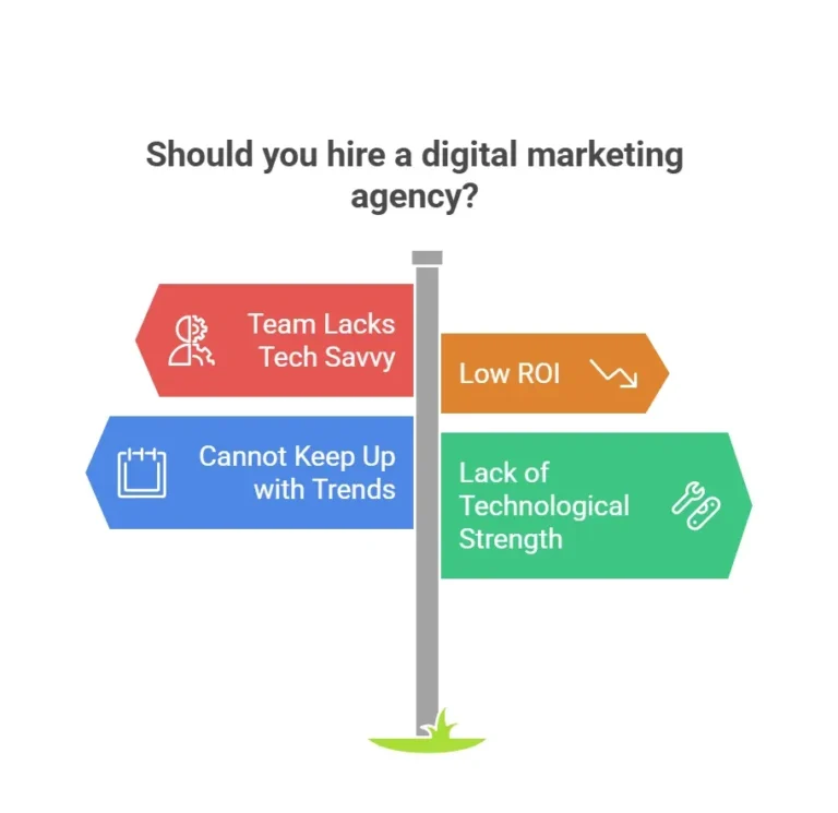 How Digital Marketing Agency can help you in Content Marketing