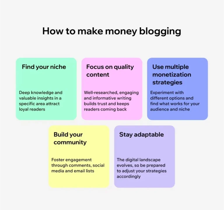 5 Ways Blogger Outreach Service Can Benefit Your Website