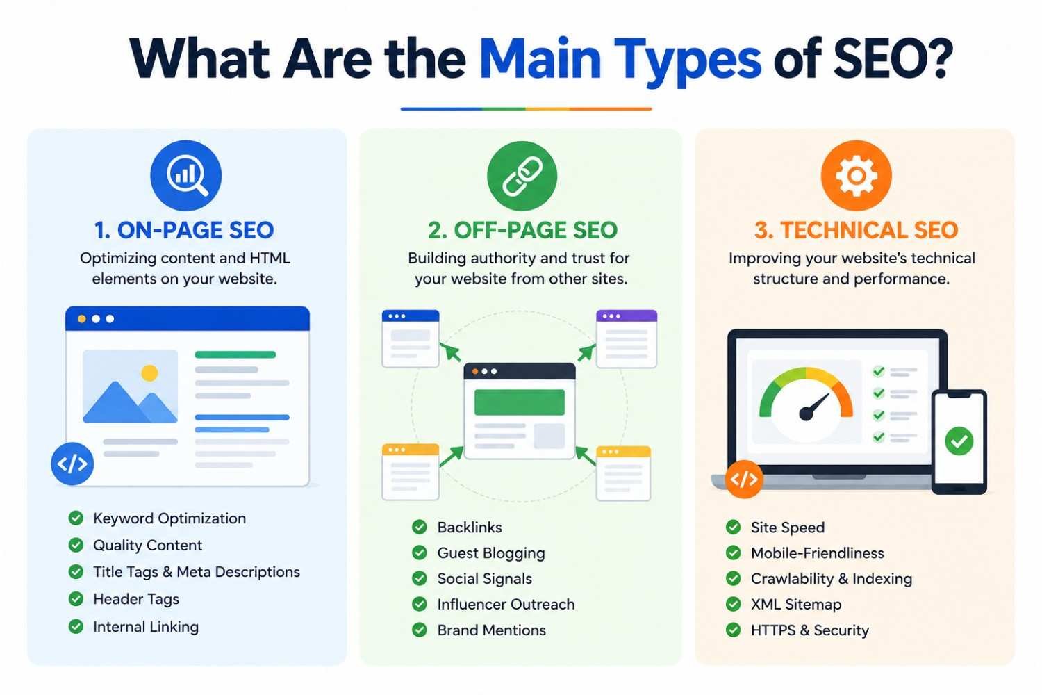 Main types of SEO explained