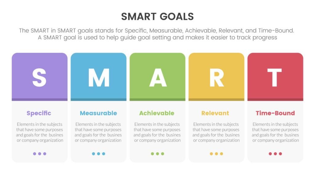 Meanings of SMART goals
https://www.vecteezy.com/vector-art/21428784-smart-business-model-to-guide-goals-infographic-with-round-box-horizontal-right-concept-for-slide-presentation