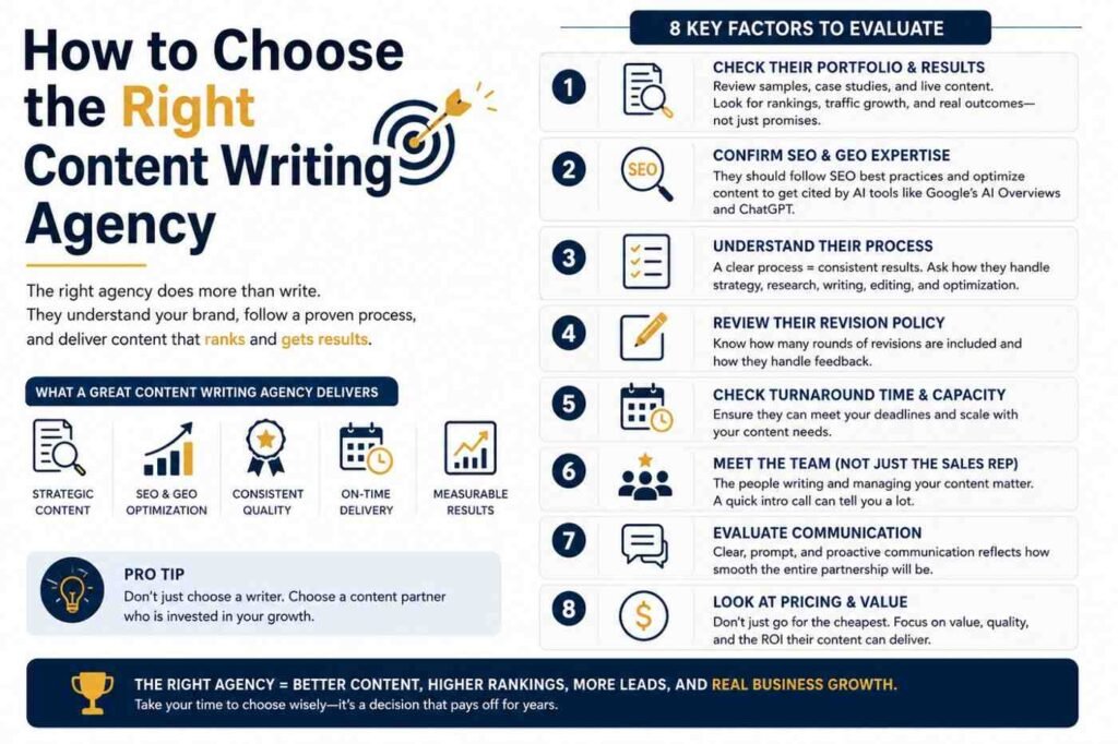 how to choose the right content writing agency, including portfolio review, SEO expertise, communication, pricing, turnaround time, and evaluation factors for better business results.