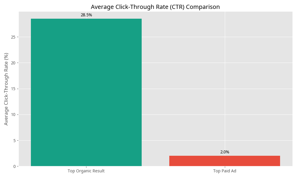 Key Data Points and Statistics: Quantifying the Impact