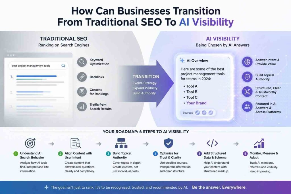 traditional seo to ai visibility