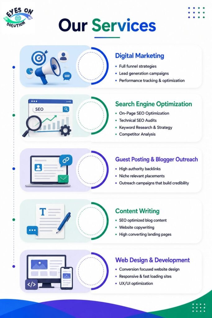 Eyes On Solution client result 3