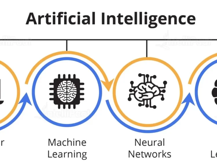 What is AI (Artificial Intelligence)?