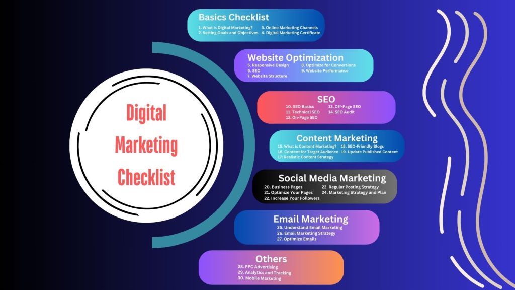 digital marketing checklist