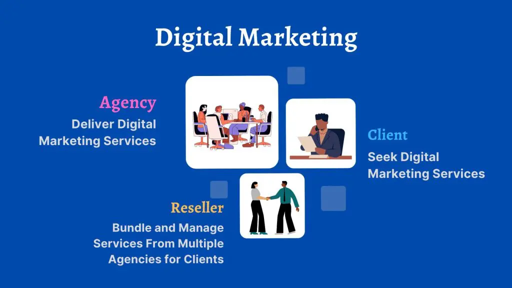 digital marketing reseller