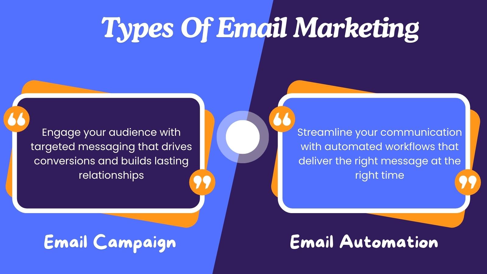 How to Create an Effective Email Marketing Campaign?