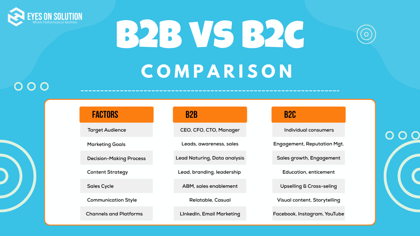 The Differences Between B2B SEO and B2C SEO