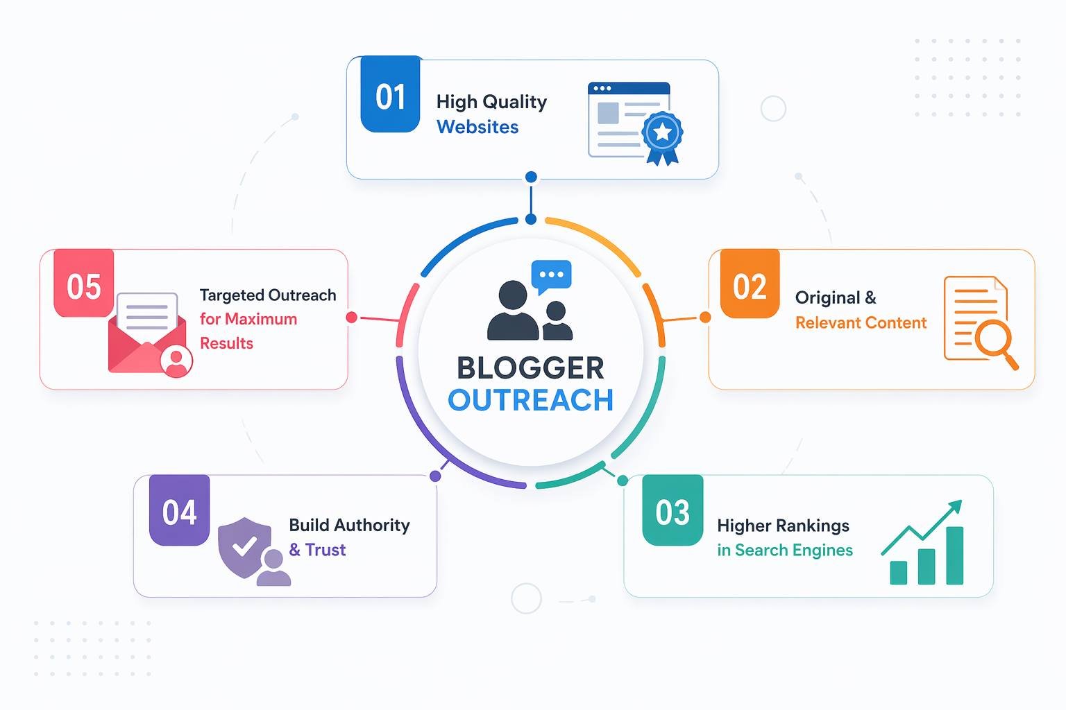 blogger outreach service in dubai