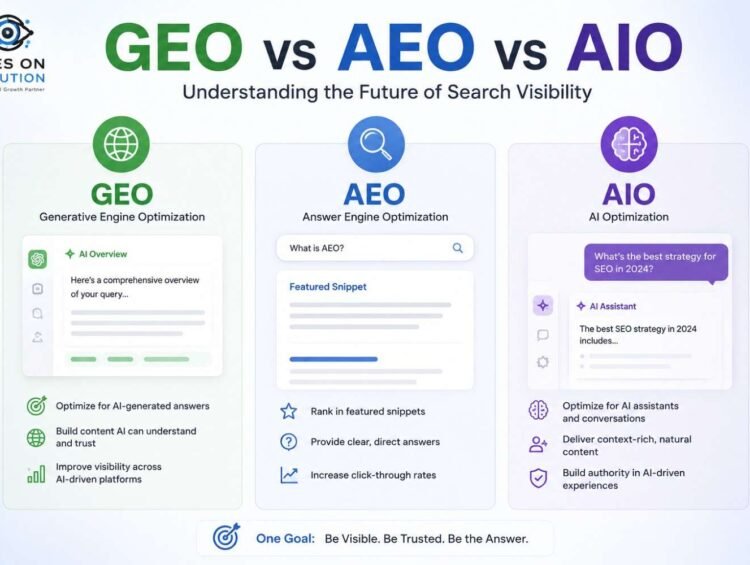 GEO vs AEO vs AIO | How to Optimize Your Content for AI-Driven Search Engines